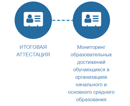 Национальный центр тестирования