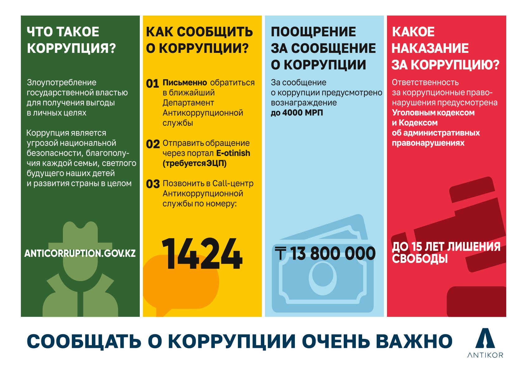 Сообщать о коррупции очень важно