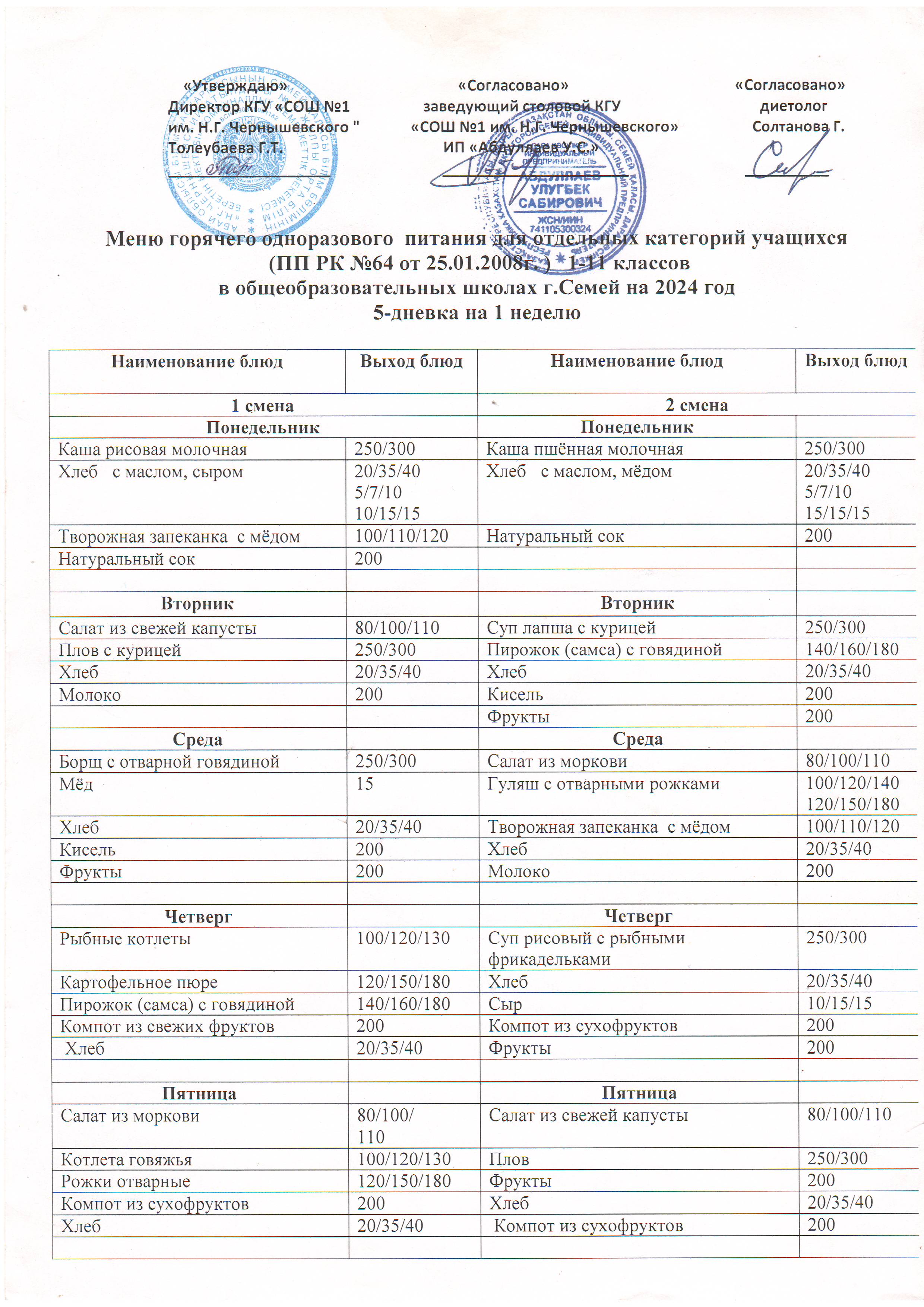 Меню горячего питания 2024