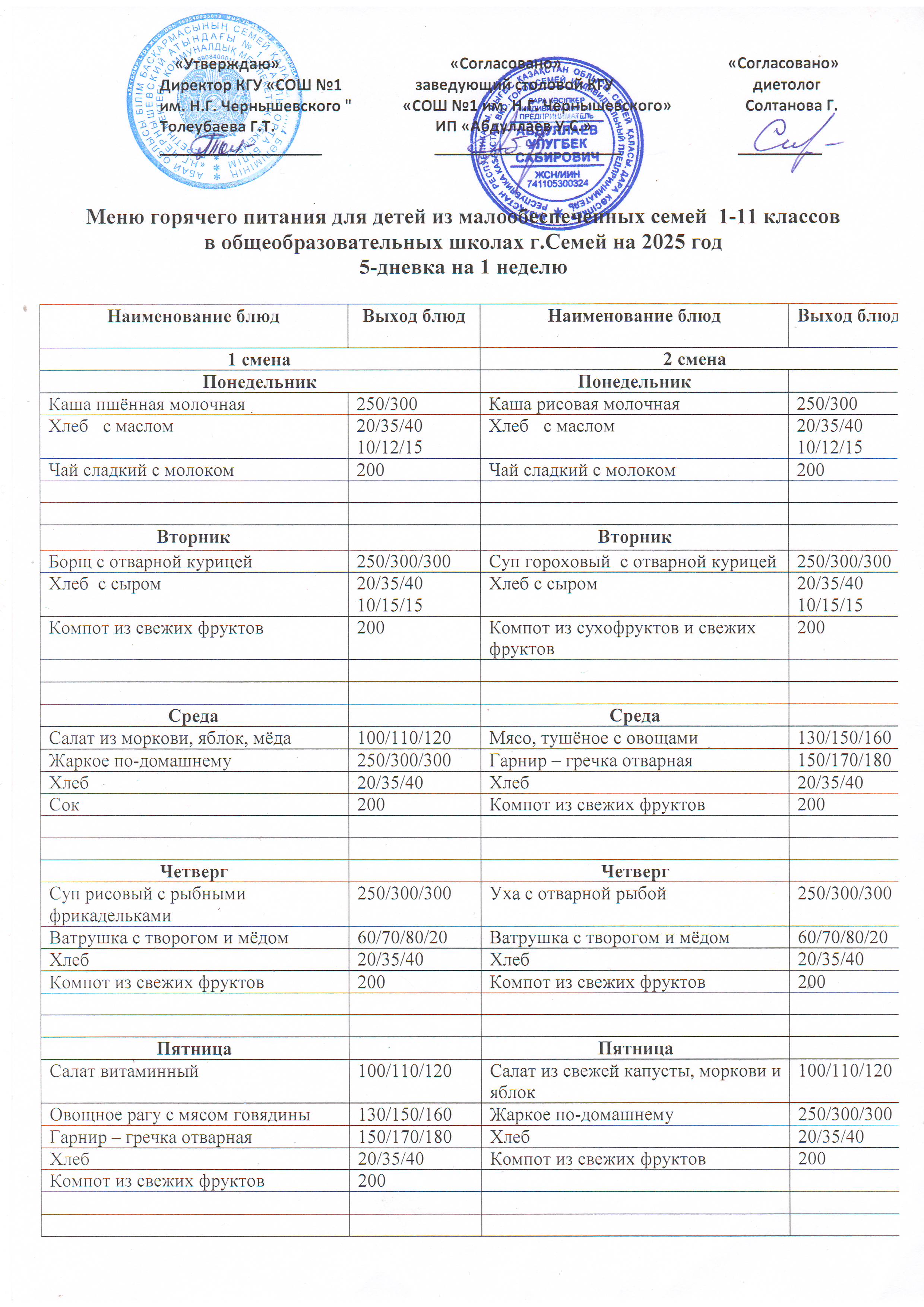 Меню горячего питания 2025 год