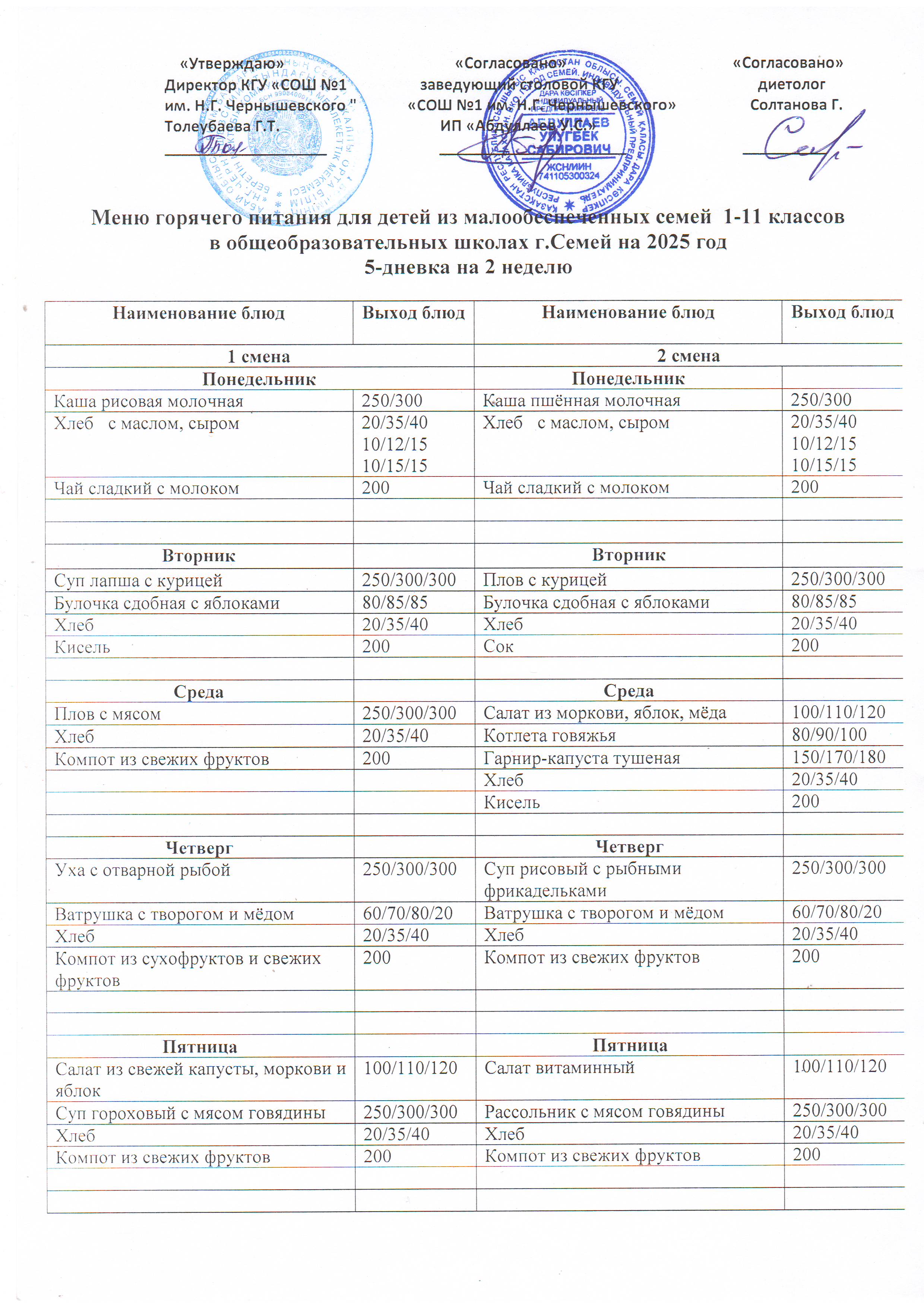 Меню горячего питания  2025 год